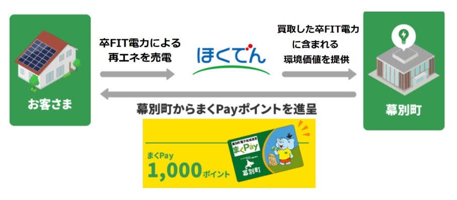 付与イメージ