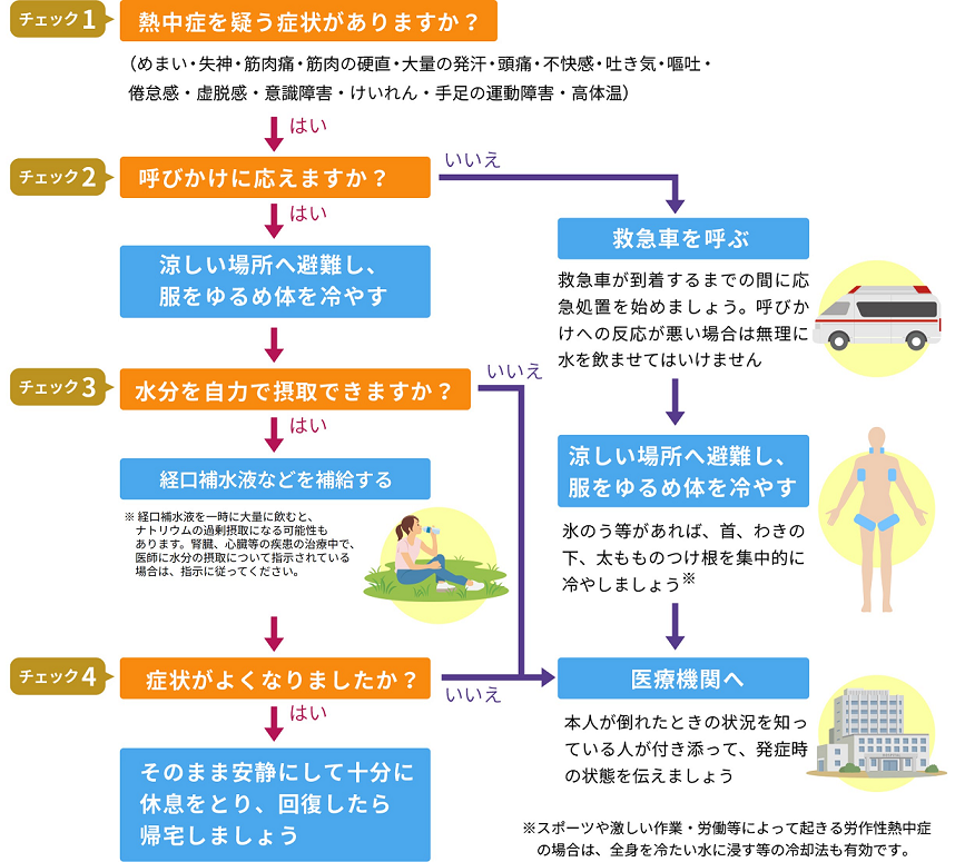 熱中症の応急処置3