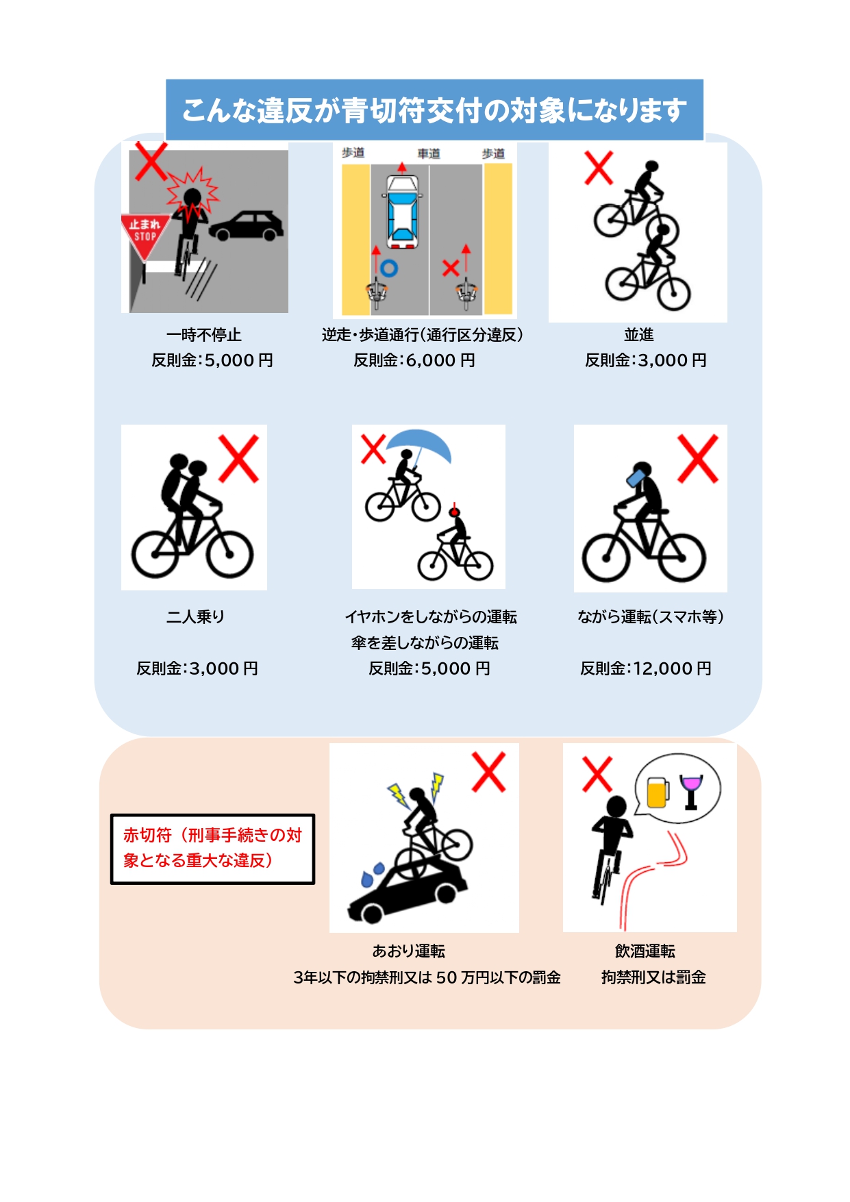 青切符対象の例を紹介