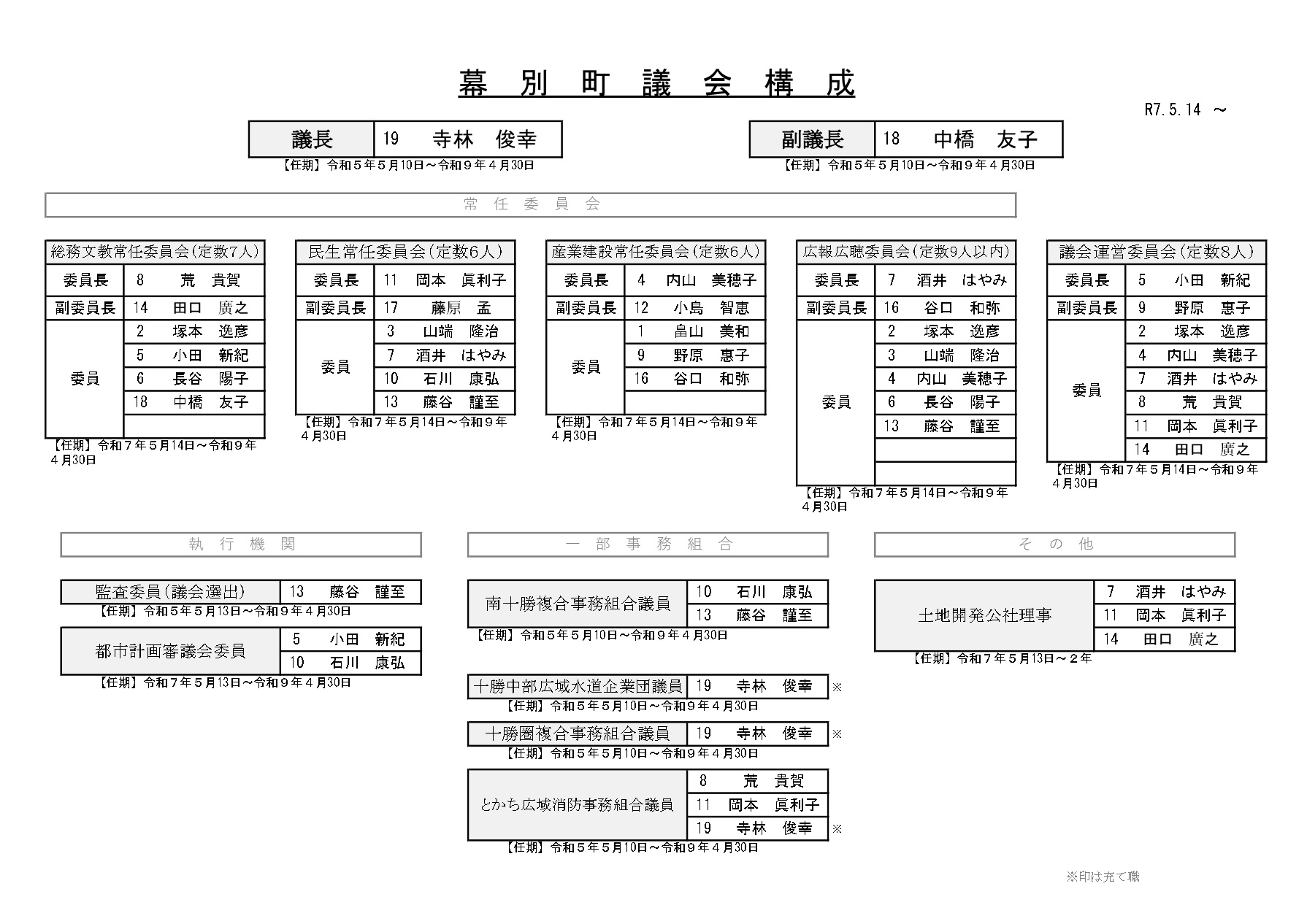 職員名簿 平成2年10月 日本放送協会 議員名簿｜北海道幕別町公式ホームページ