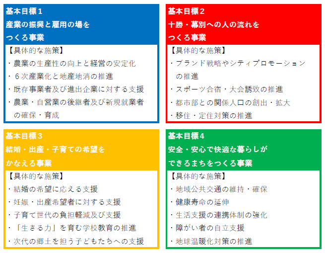 4つの基本目標