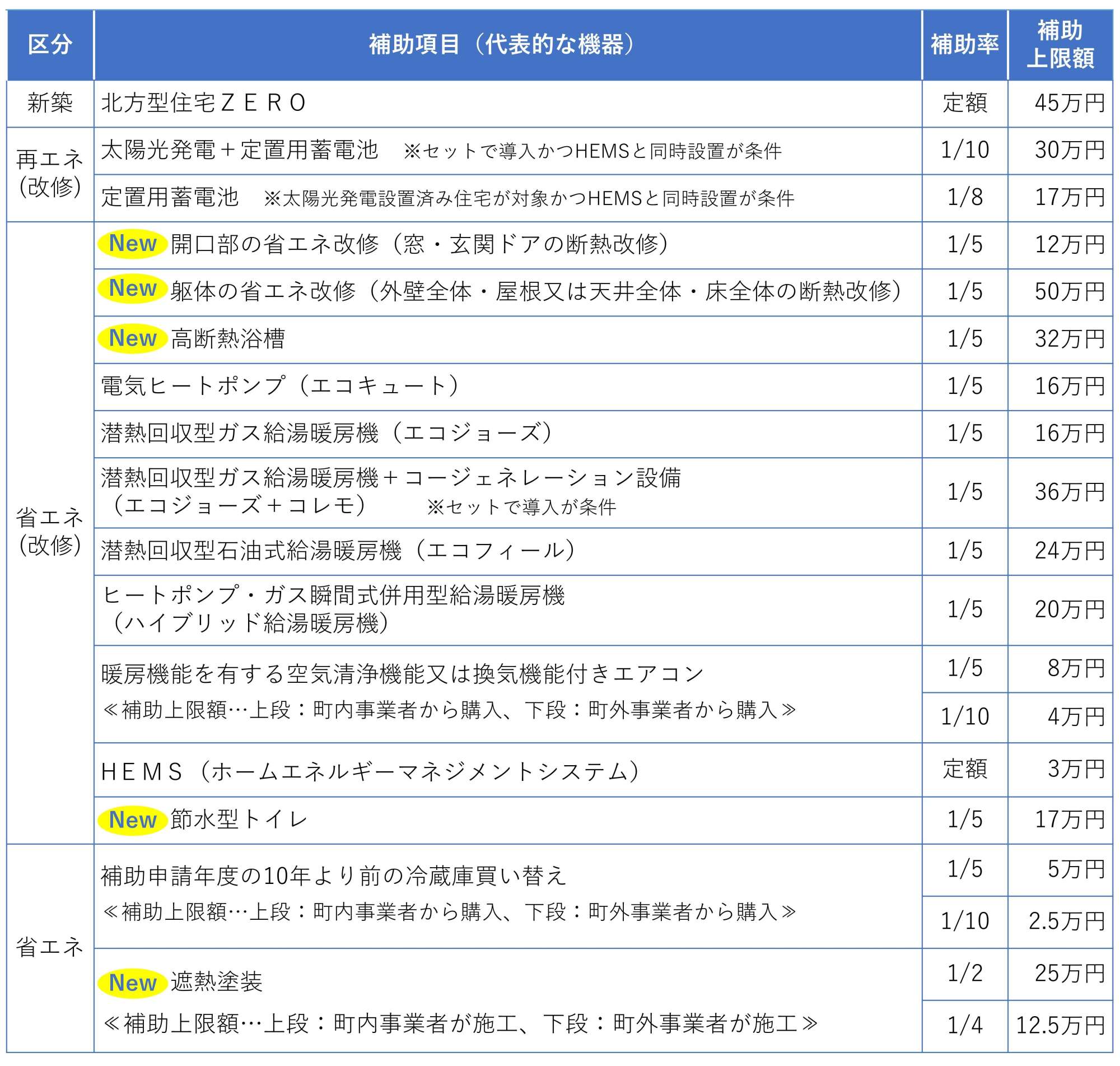R7補助金チラシ