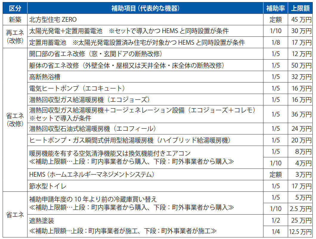 幕別町ゼロカーボン推進総合補助金｜北海道幕別町公式ホームページ