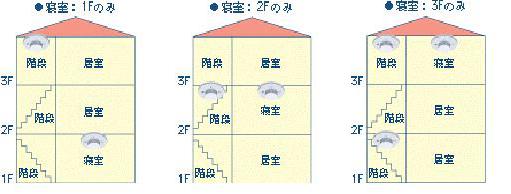 3階建ての住宅用火災警報器の設置場所を示したイラスト