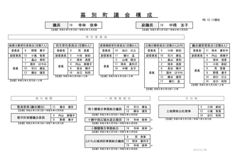幕別町議会構成の一覧表