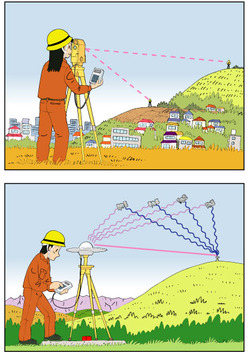 地籍調査の方法