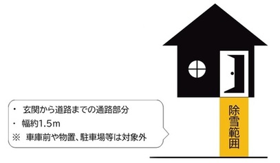 除雪範囲