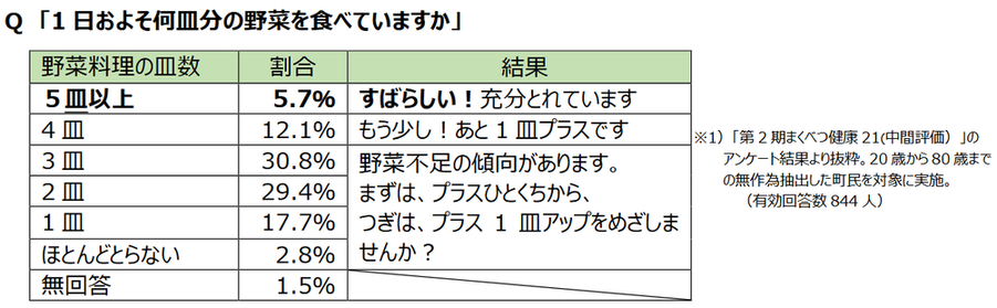 hyou