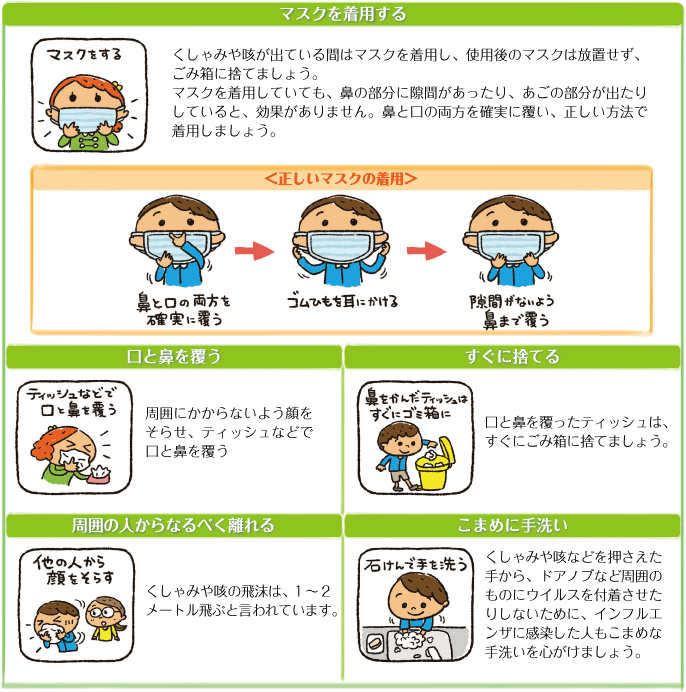 マスクの正しい使い方