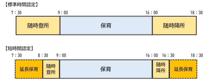 延長保育イメージ