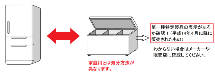 冷蔵（凍）庫処分方法イメージ