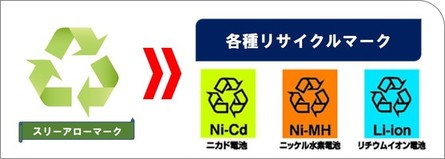 各種リサイクルマークイメージ