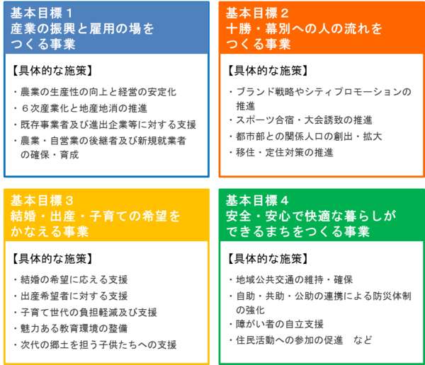 幕別町総合戦略の基本目標