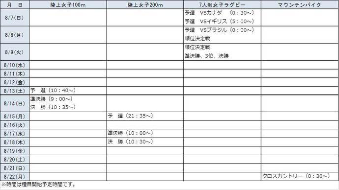 リオデジャネイロオリンピック出場予定表