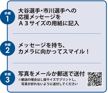 応援メッセージの応募方法