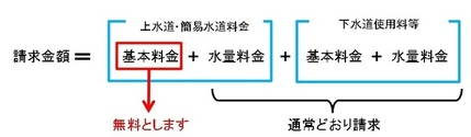 請求金額イメージ図