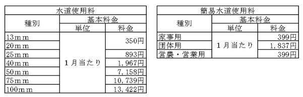 口径別基本料金表 画像
