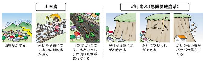 注意すべき前ぶれの例